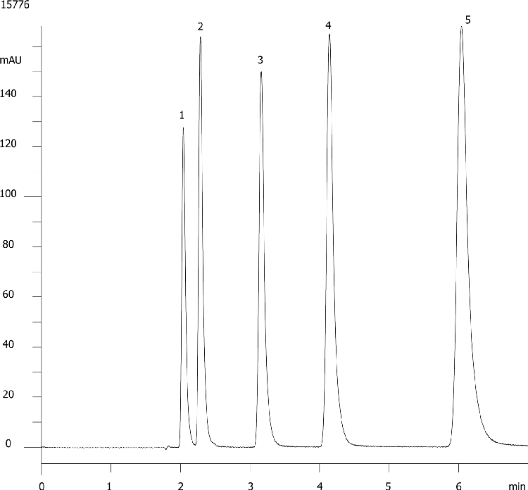 Nucleobases - Onyx Reproducibility (Batch C)