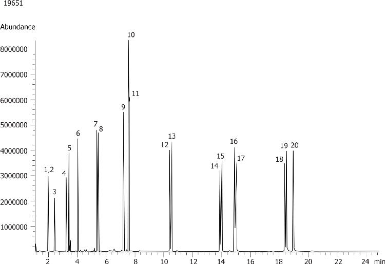 Polycyclic Aromatic Hydrocarbons (PAHs) in Water byZebron ZB-5MS
