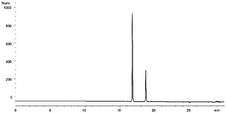 USP Octreotide Acetate with Synergi Max-RP column - System Suitability Test