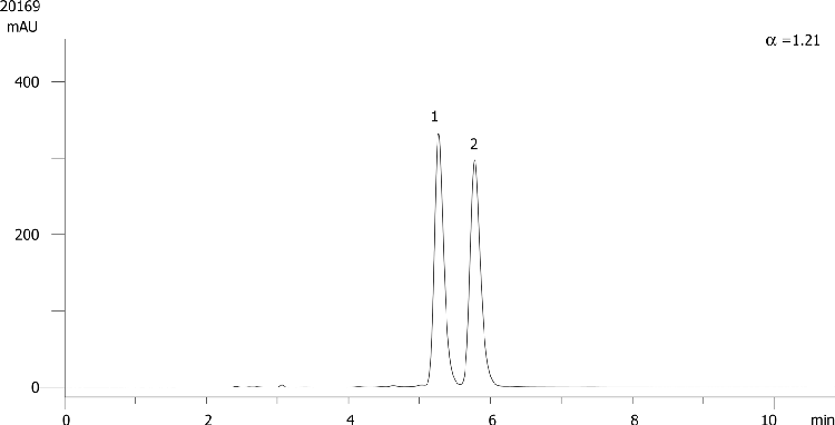 Aminoglutethimide on Lux 5µm Cellulose-4 in RP