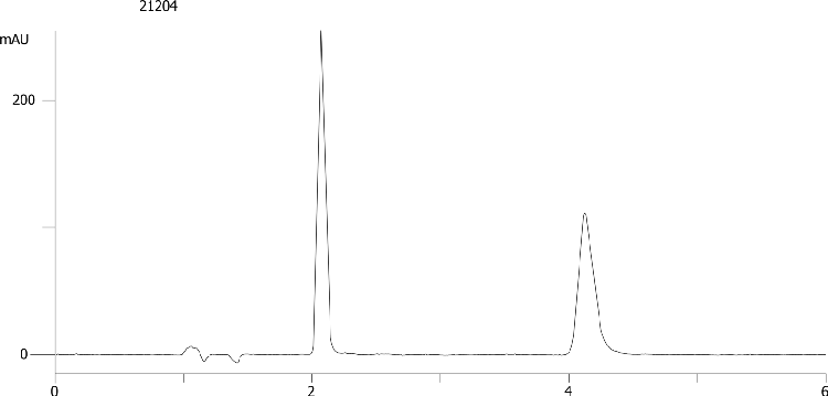 Metoprolol on Lux 5µm Cellulose-1 by SFC