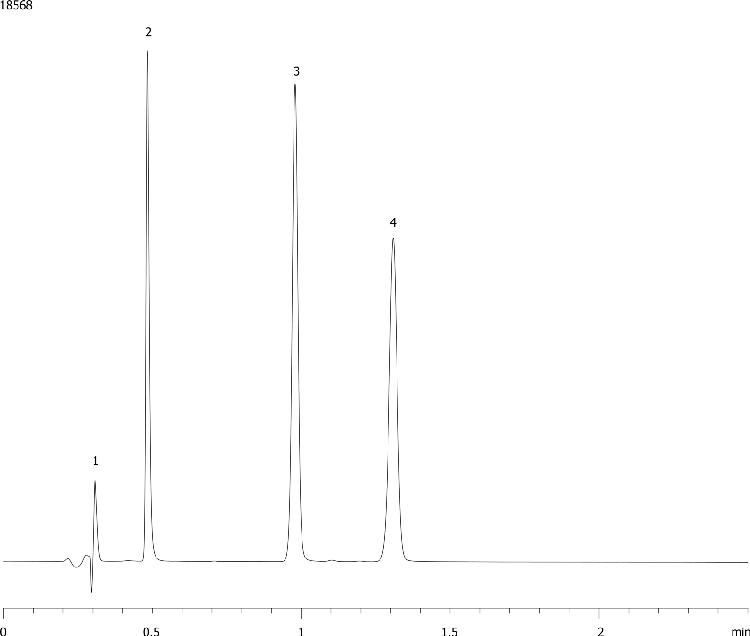 QC Test Chromatogram (Waters Acquity UPLC) - Kinetex 2.6µm C18 50 x 2.1mm ID