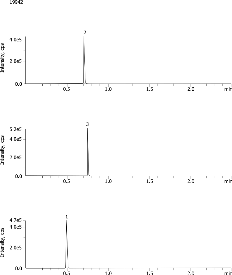 Pharmaceutical Drug Mix on Kinetex C18 2.6u 50 x 2.1mm @ 1.4 mL/min(Quotient Data)