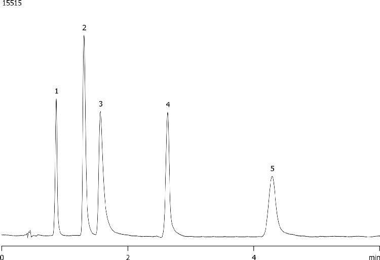 Energy Drink Components with flow gradient on Onyx C18