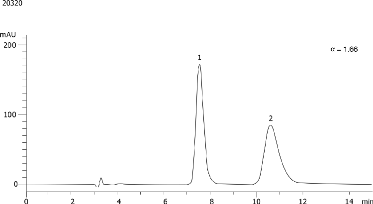 Hydroxyzine on Lux 5µm Cellulose-3 in RP