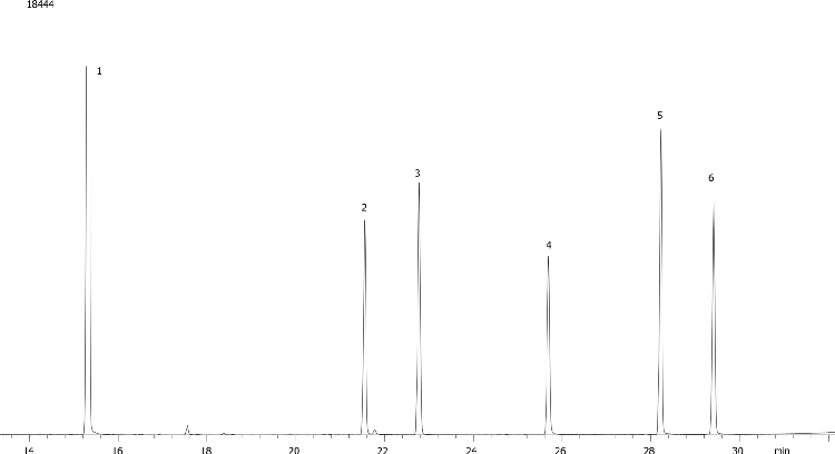 Methylated Chlorinated Acids (EPA 515.2) Mix # 1 on ZB-1701P