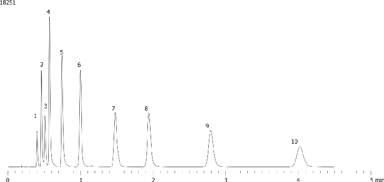 Tricyclic Antidepressants on Kinetex 2.6µm C18 50 x 4.6 mm ID on Agilent 1100 (system optimization)