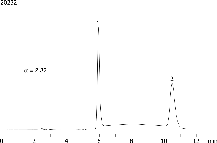 Oxazepam on Lux 5µm Cellulose-1 in RP