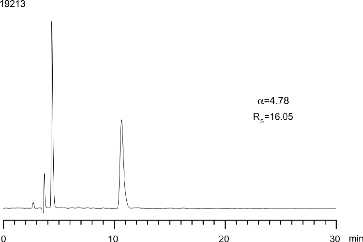 Toliprolol on Lux 5µm Cellulose-1 in NP