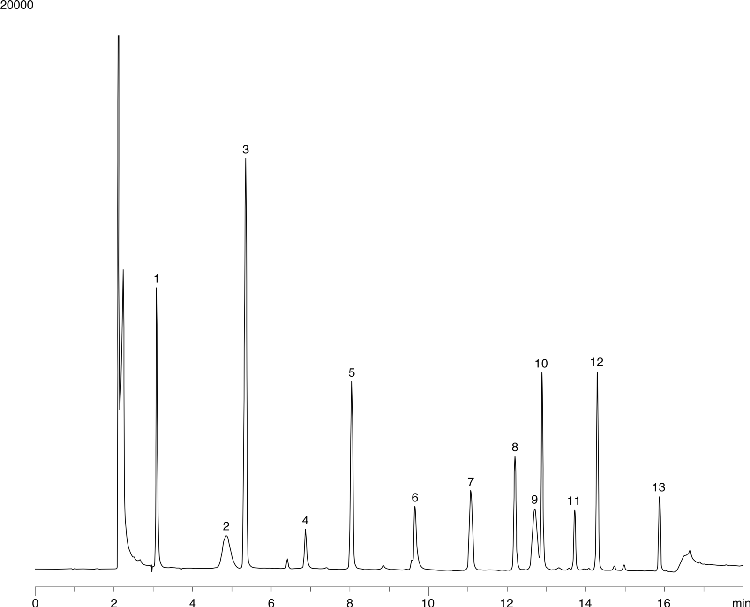 Water-soluble Vitamins on Kinetex 2.6u, C18, 150x4.6 by HPLC