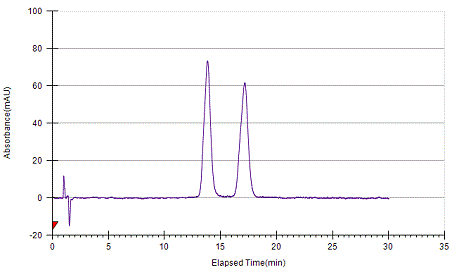 Pindolol on Lux 5µm Amylose-1 by SFC