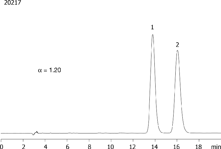 Halofantrine on Lux 5µm Cellulose-1 in RP