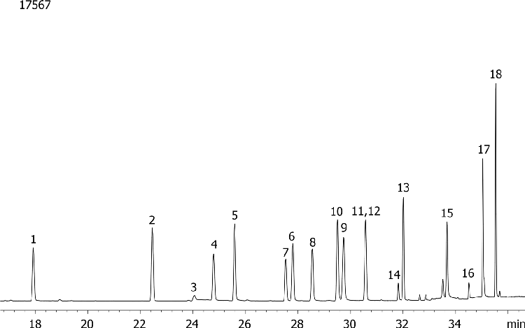 NSO (Nitrogen/Sulfur/Oxygen) Pesticides Mix # 5 on ZB-MR2
