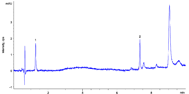 USP Butamben Impurity Standard Solution 0.2 µg/mL on Kinetex 5 µm XB-C18 100 x 2.1 mm on Agilent 1260 UHPLC