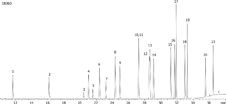 Organophosphorous Pesticides (EPA 8141) Mix # 1 on ZB-XLB
