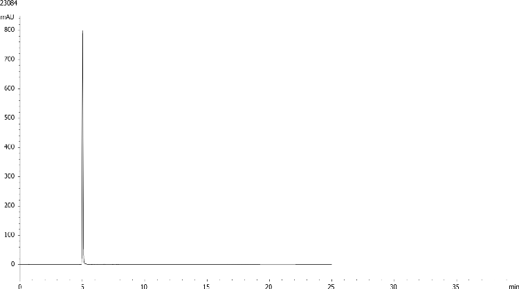 Chlorogenic Acid Standard on Kinetex 5u C18 100x4.6mm