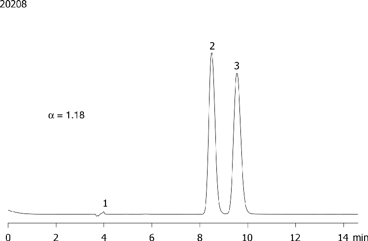 Bifonazole on Lux 5µm Cellulose-2 in RP