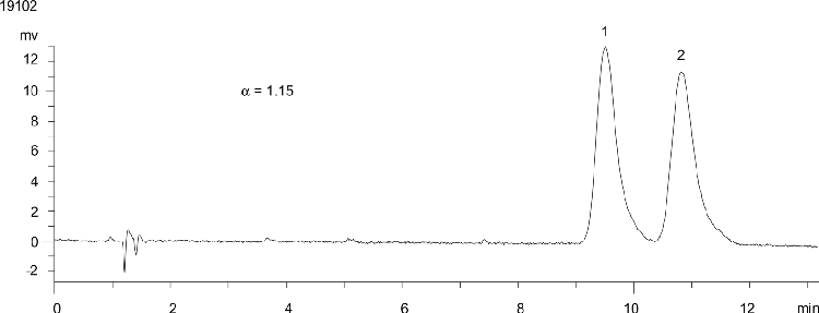 Impact of Flow Rate on a Chiral Separation: 2.5 mL/min