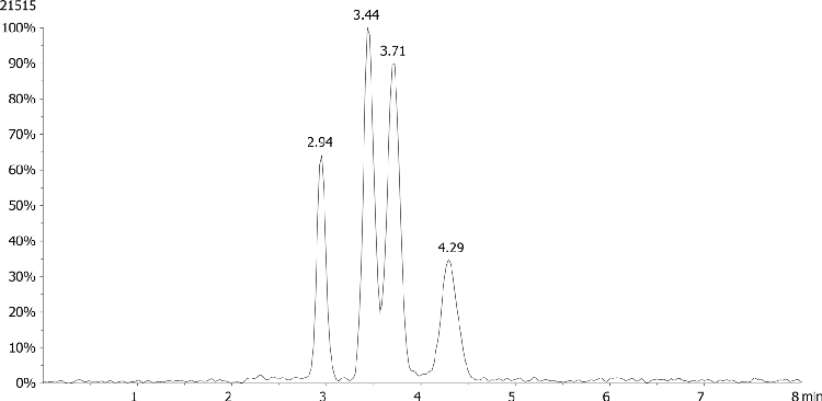 LCMS Chiral Separation of Triticonazole by Lux 3u Cellulose-1