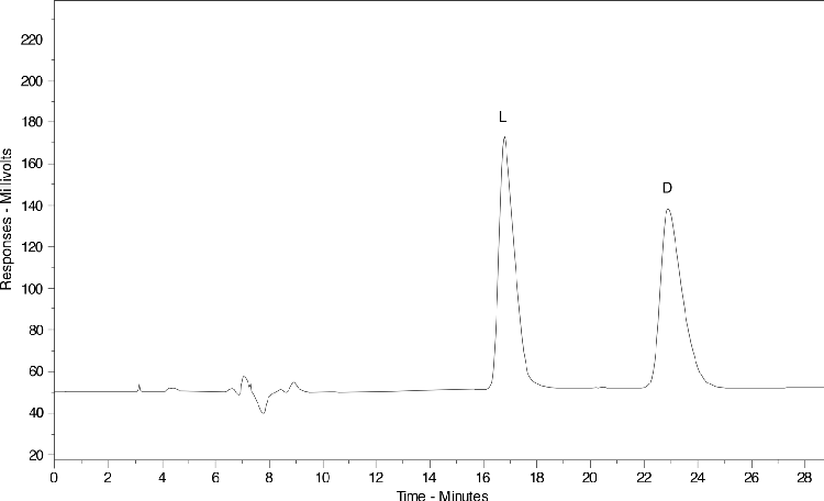 Chiral Test Mix No. 4 (AL0-3049)