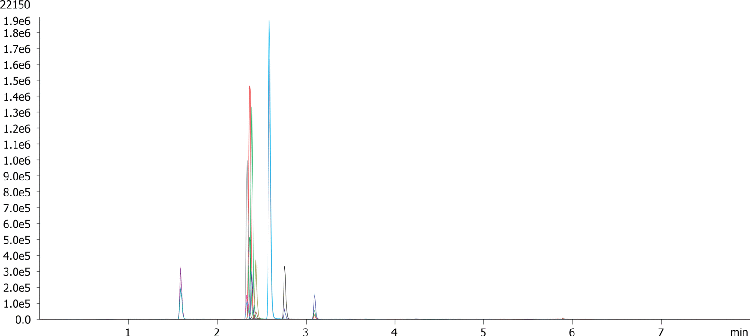 Antipsychotic Drugs by LCMS using Kinetex 2.6u Biphenyl 50x2.1mm