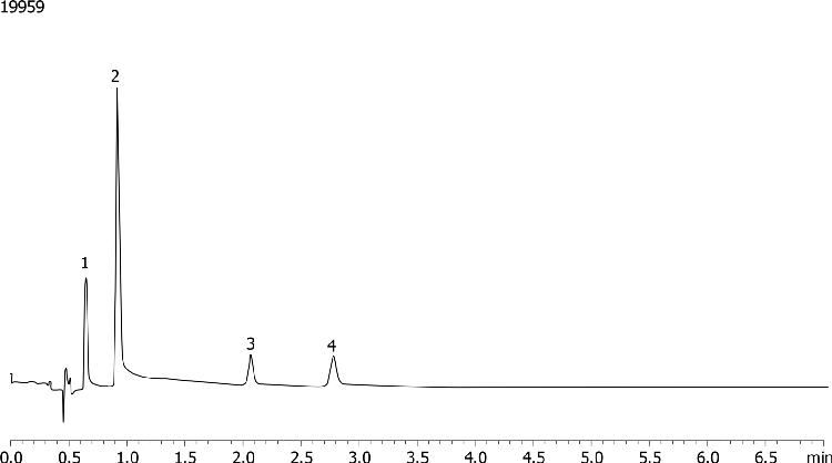 USP Acetaminophen Acetylsalicylic Acid Caffeine on Kinetex 1.7u C18 100x2.10mm on Shimadzu Nexera