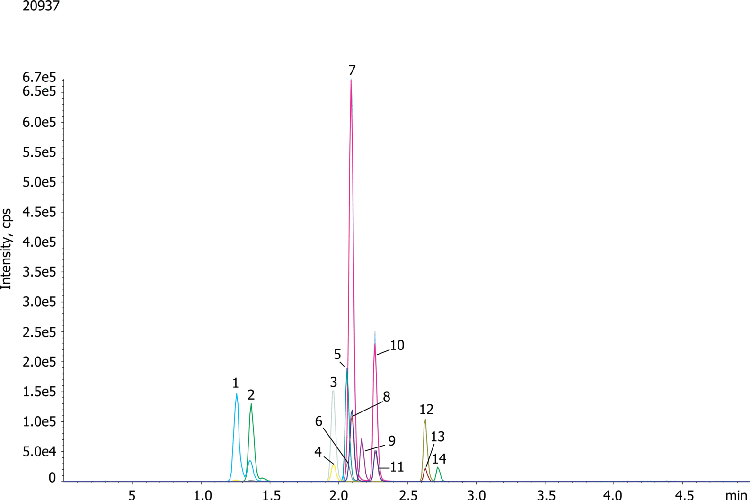 Automated Extraction of Tricyclic Antidepressants by Perkin Elmer Multiprobe II