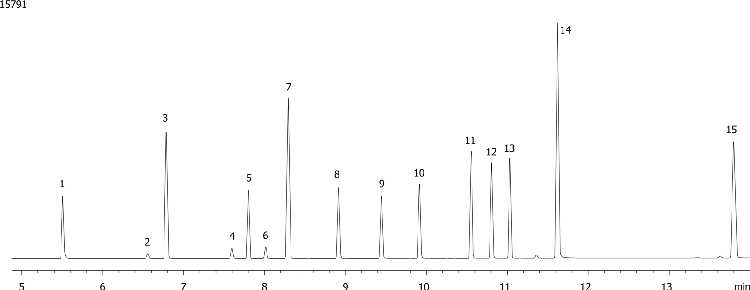 EPA Method 515.2: Chlorinated Acids on ZB-1701