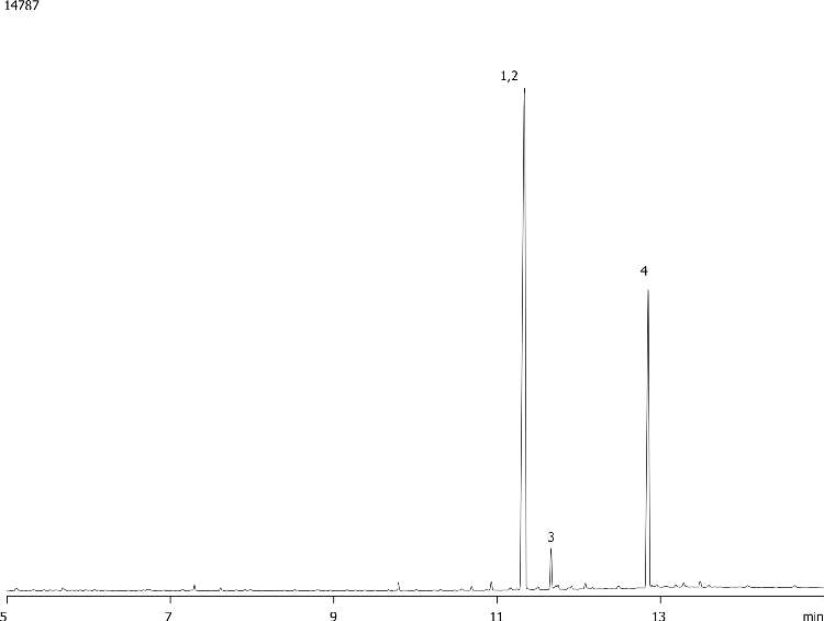 THC on ZB-5