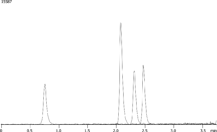 Drug mixture extracted from Plasma using PPT