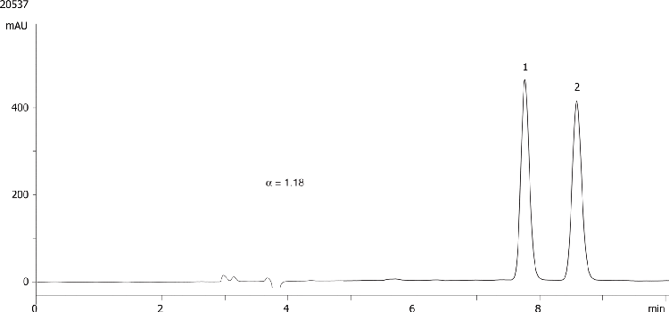 Methaqualone on Lux 5µm Cellulose-4 in NP