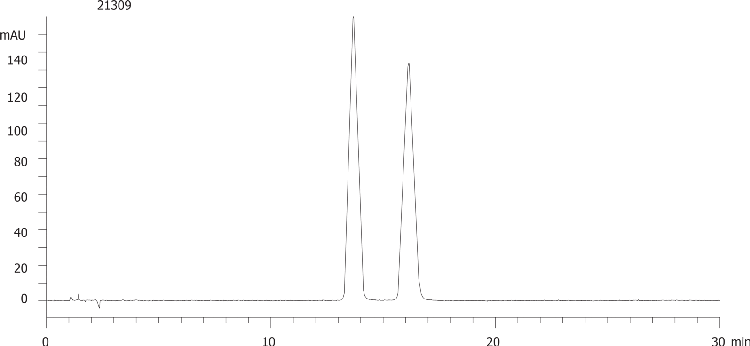 Pindolol on Lux 5µm Cellulose-4 by SFC
