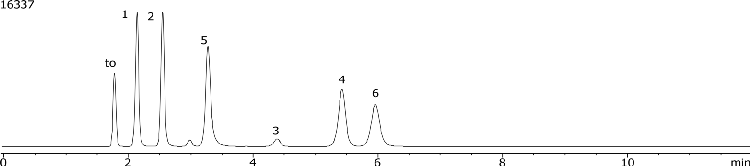 Comparison of Water-Soluble Vitamins: Luna 5µm HILIC 90/10 ACN/Buffer, pH 3.2
