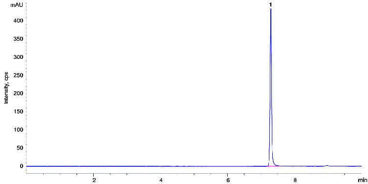 USP Butamben Standard Solution 0.2 mg/mL on Kinetex 5 µm XB-C18 100 x 2.1 mm on Agilent 1260 UHPLC