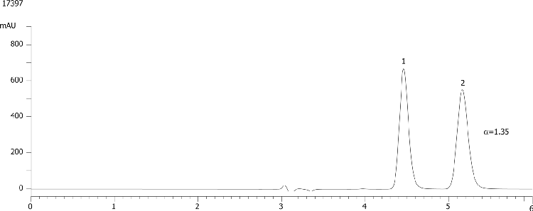 Butaclamol on Lux Cellulose-1