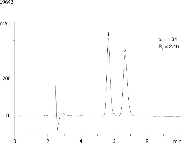 Cetirizine on Lux 5µm Cellulose-1 in NP