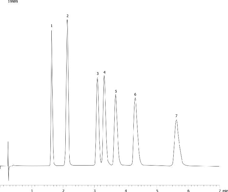 Substituted Chlorophenols on Kinetex 2.6µ Phenyl-Hexyl