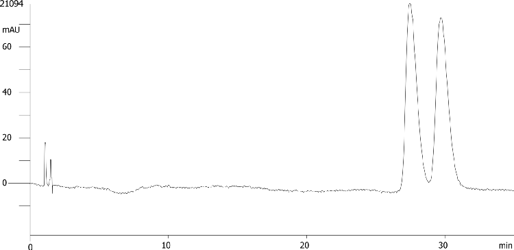 Carvedilol on Lux 5µm Cellulose-4 by SFC