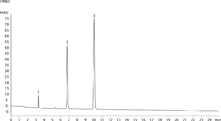 USP Norethindrone, Progesterone and Mestranol on Kinetex 2.6u C8 150x4.60mm Shimadzu Nexera