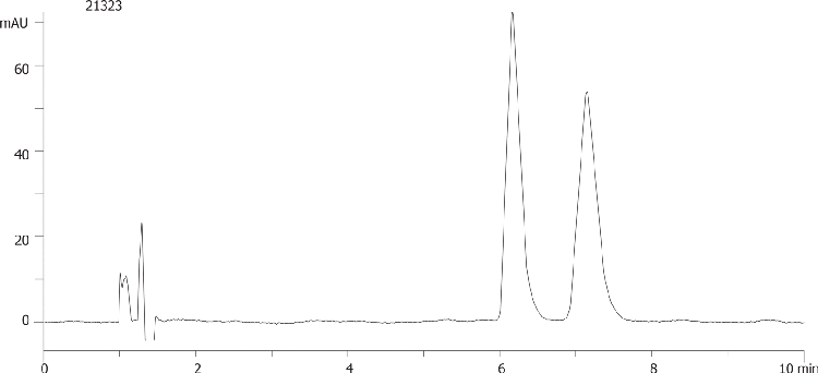 Praziquantel on Lux 5µm Cellulose-1 by SFC