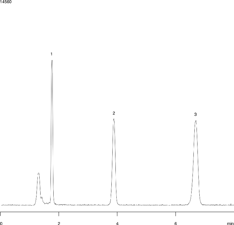 Luna SCX Batch Reproducibility - Cough and Cold (Batch 2)