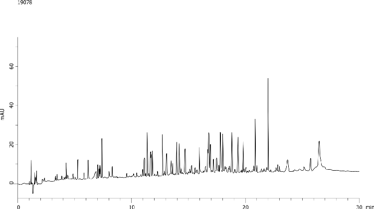 Tryptic digest of BSA using Kinetex 2.6u C18 150 x 4.6mm ID