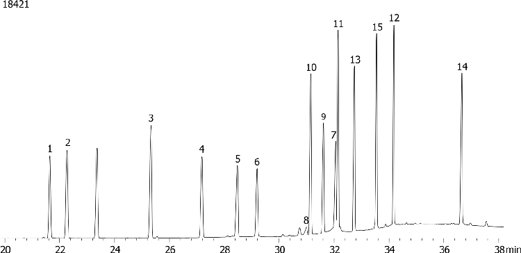 Organophosphorous Pesticides Mix 3 on ZB-1701P
