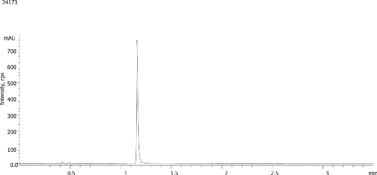 Cromolyn sodium using Luna Omega 3um Polar C18 50x4.6mm