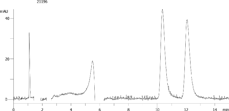 Meptazinol on Lux 5µm Cellulose-4 by SFC
