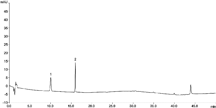Levothyroxine and Impurity A according to Ph.Eur. Monograph 0401 on Luna Omega 3 µm C18 150 x 4.6 mm @1.32 mL/min