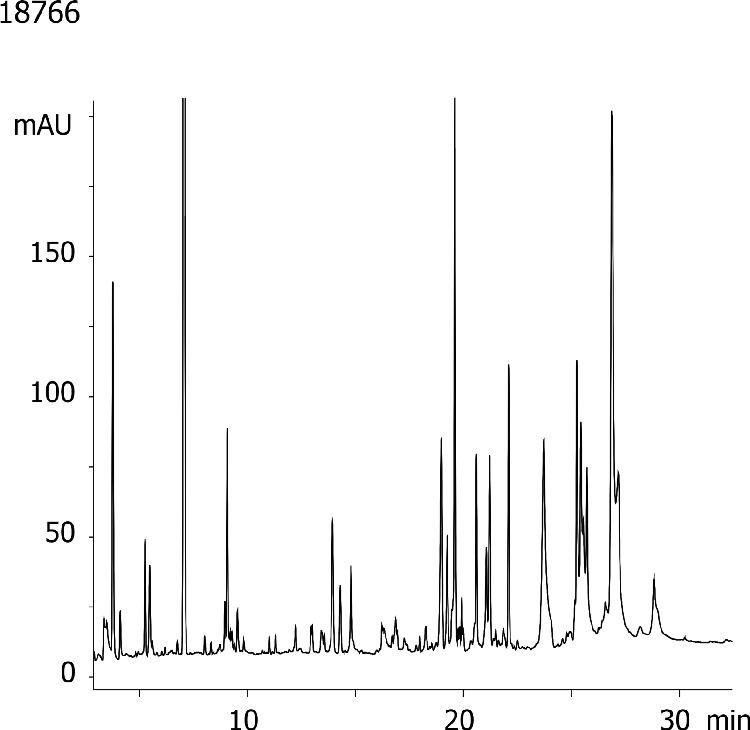 Peptide Map of reduced and alkylated Ig-G1 on Kinetex 2.6µm C18 150 x 4.6mm ID