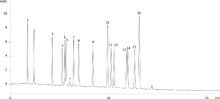 Amino Acid Analysis using OPA on Kinetex 5u EVO C18 150x4.6mm