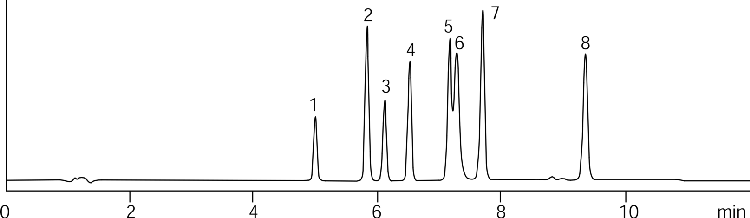 Sedatives on Synergi Hydro-RP