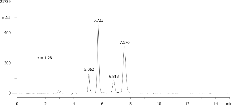 Triadimenol on Lux 5µm Cellulose-2 in NP